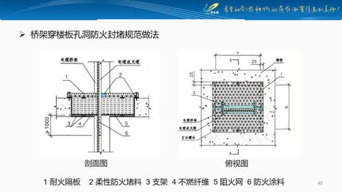 知名房企管道井機(jī)電安裝技術(shù)解析及資源支持