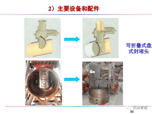 油氣管道不停輸帶壓開孔封堵技術及其在管道安裝中的應用
