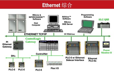 TRICONEX 4119A_廈門岳航計(jì)算機(jī)工程_商國(guó)互聯(lián)網(wǎng)